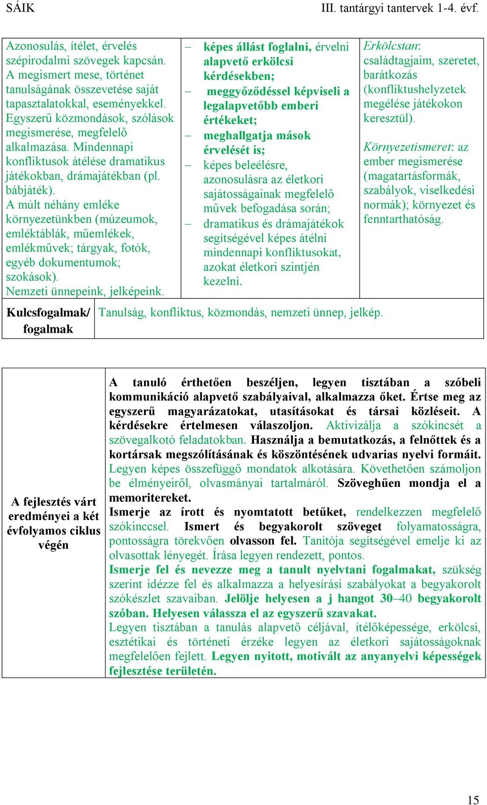 A múlt néhány emléke környezetünkben (múzeumok, emléktáblák, műemlékek, emlékművek; tárgyak, fotók, egyéb dokumentumok; szokások). Nemzeti ünnepeink, jelképeink.