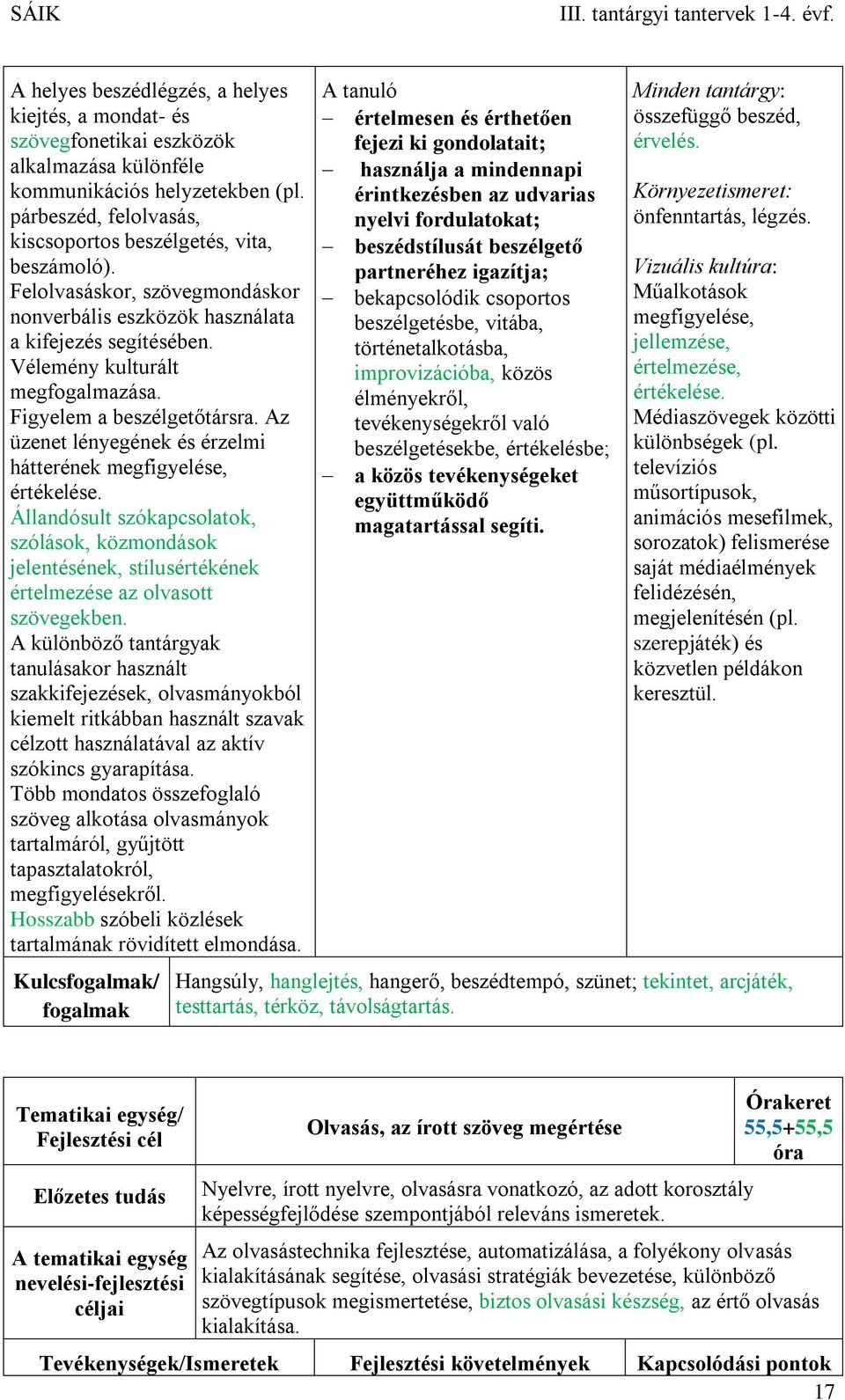 Az üzenet lényegének és érzelmi hátterének megfigyelése, értékelése. Állandósult szókapcsolatok, szólások, közmondások jelentésének, stílusértékének értelmezése az olvasott szövegekben.