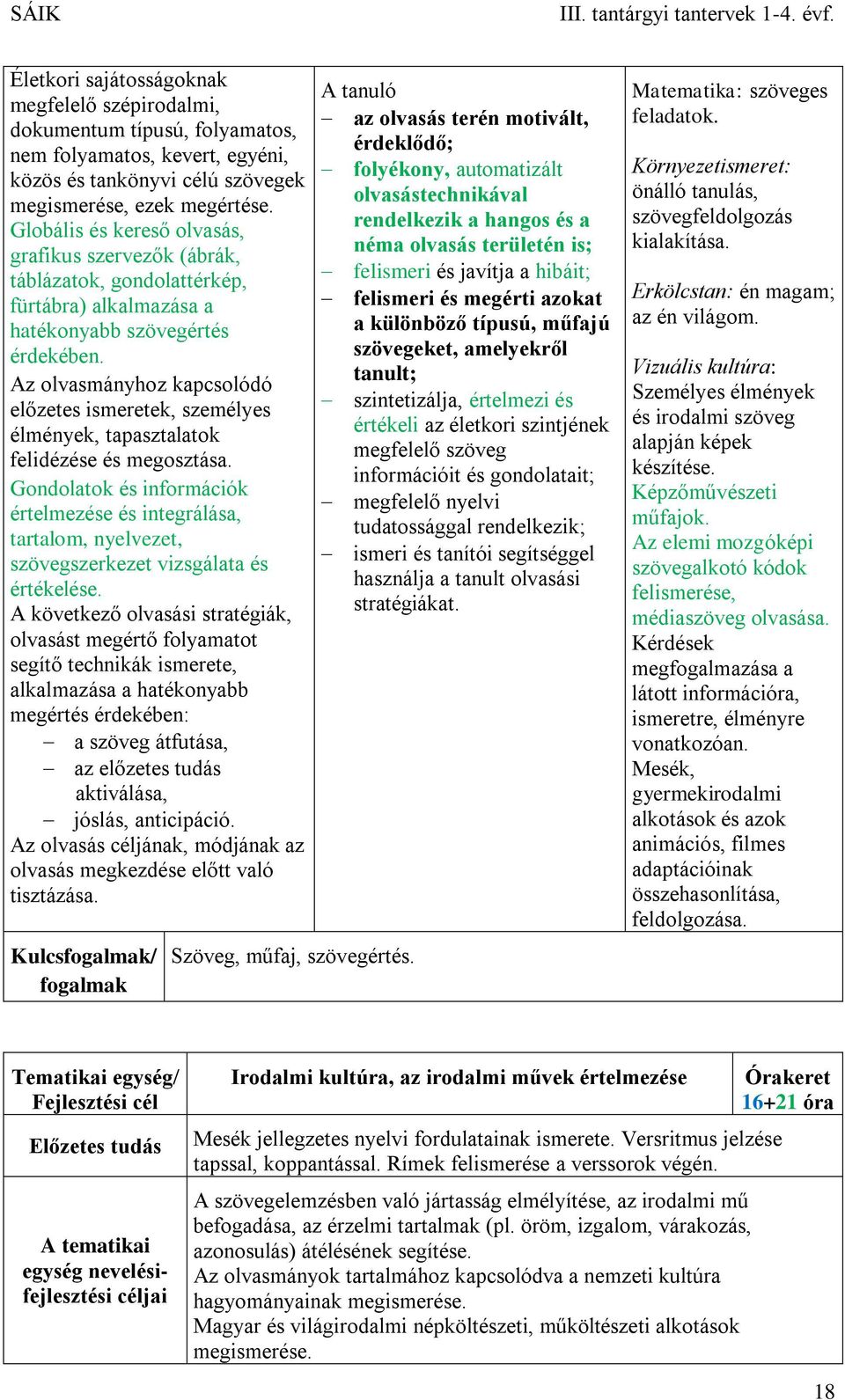 Az olvasmányhoz kapcsolódó előzetes ismeretek, személyes élmények, tapasztalatok felidézése és megosztása.