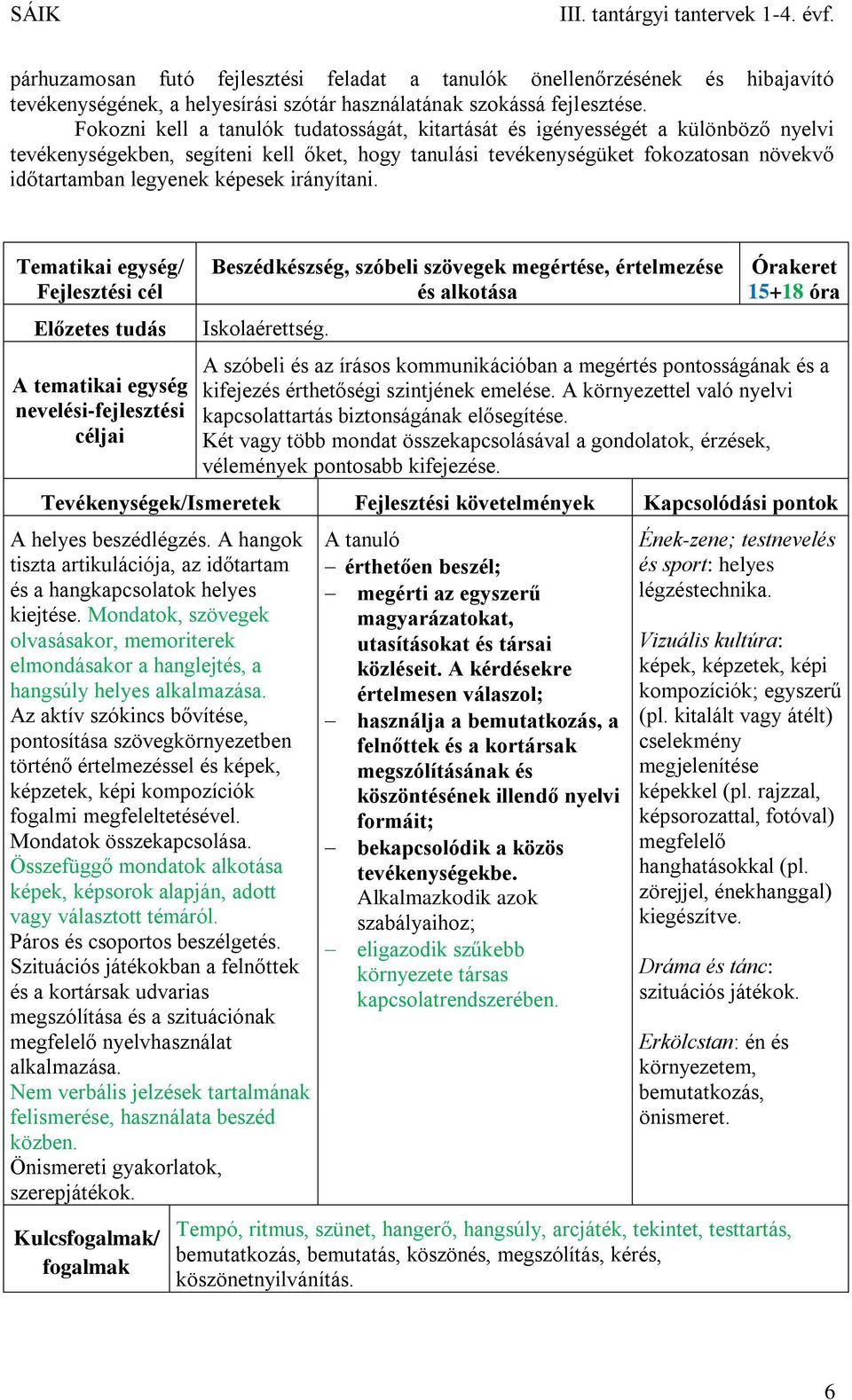 képesek irányítani. A tematikai egység nevelési-fejlesztési Beszédkészség, szóbeli szövegek megértése, értelmezése és alkotása Iskolaérettség.