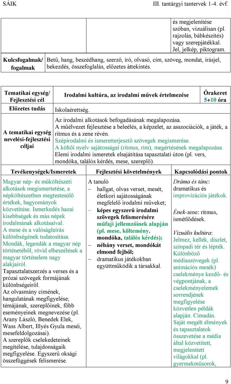 Órakeret 5+10 óra A tematikai egység nevelési-fejlesztési Az irodalmi alkotások befogadásának megalapozása.