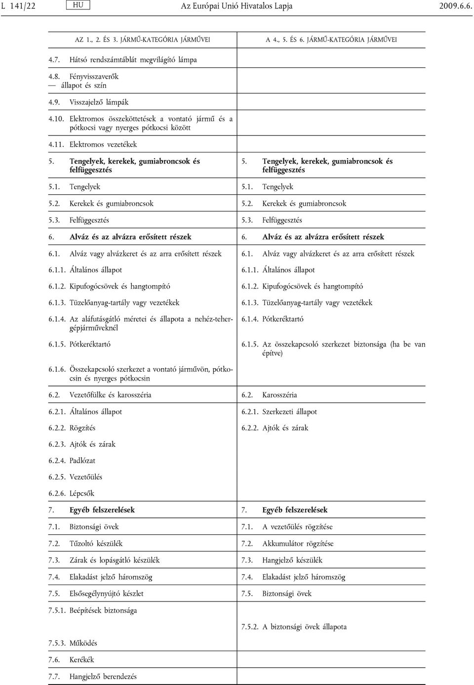 Tengelyek, kerekek, gumiabroncsok és felfüggesztés 5. Tengelyek, kerekek, gumiabroncsok és felfüggesztés 5.1. Tengelyek 5.1. Tengelyek 5.2. Kerekek és gumiabroncsok 5.2. Kerekek és gumiabroncsok 5.3.