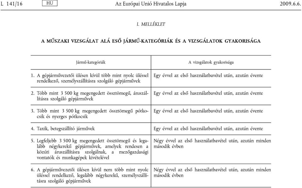 Több mint 3 500 kg megengedett össztömegű pótkocsik és nyerges pótkocsik A vizsgálatok gyakorisága Egy évvel az első használatbavétel után, azután évente Egy évvel az első használatbavétel után,