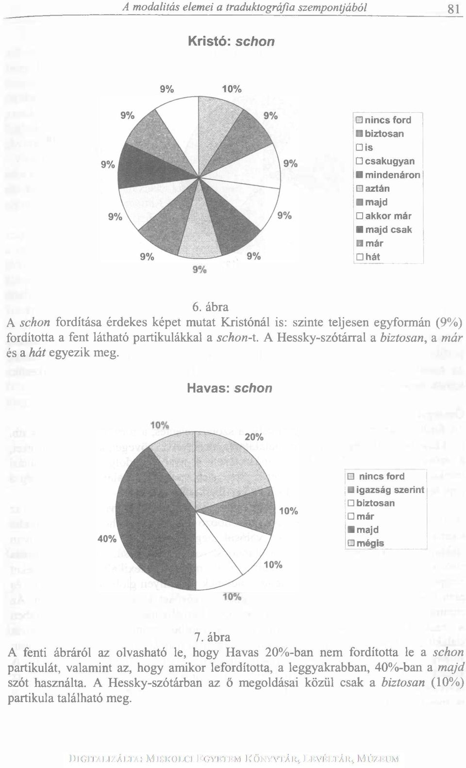 A Hessky-szótárral a biztosan, a már és a hát egyezik meg. Havas: schon igazság szerint biztosan már majd 0 mégis 7.