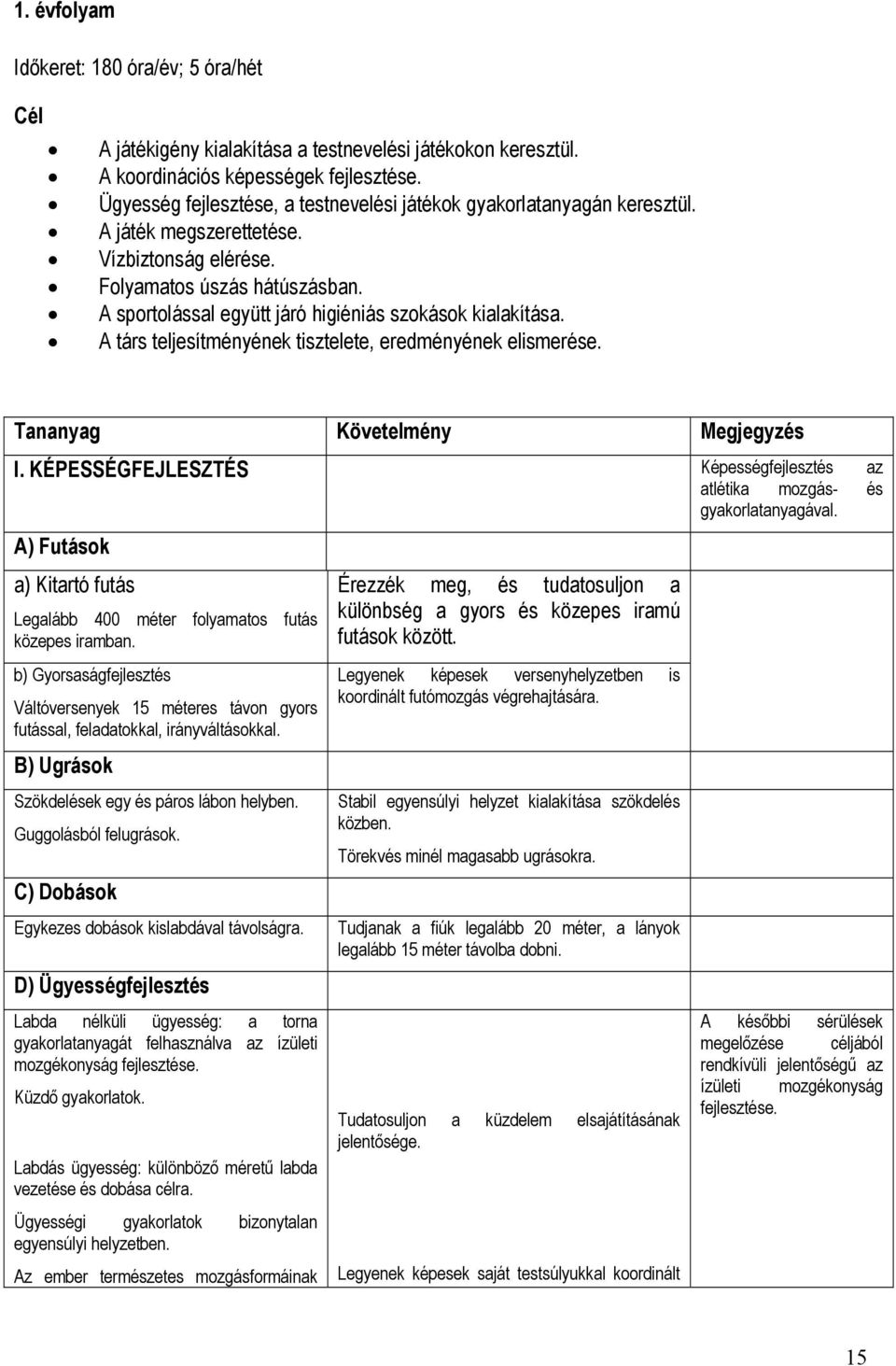 A sportolással együtt járó higiéniás szokások kialakítása. A társ teljesítményének tisztelete, eredményének elismerése. Tananyag Követelmény Megjegyzés I.