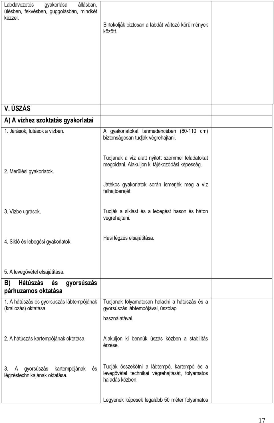 Alakuljon ki tájékozódási képesség. Játékos gyakorlatok során ismerjék meg a víz felhajtóerejét. 3. Vízbe ugrások. Tudják a siklást és a lebegést hason és háton végrehajtani. 4.