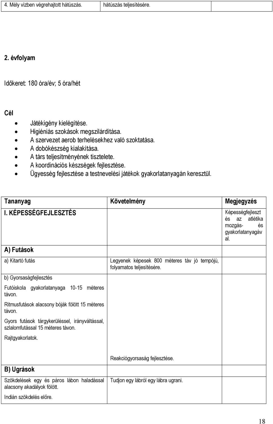 Ügyesség fejlesztése a testnevelési játékok gyakorlatanyagán keresztül. Tananyag Követelmény Megjegyzés I. KÉPESSÉGFEJLESZTÉS Képességfejleszt és az atlétika mozgás- és gyakorlatanyagáv al.