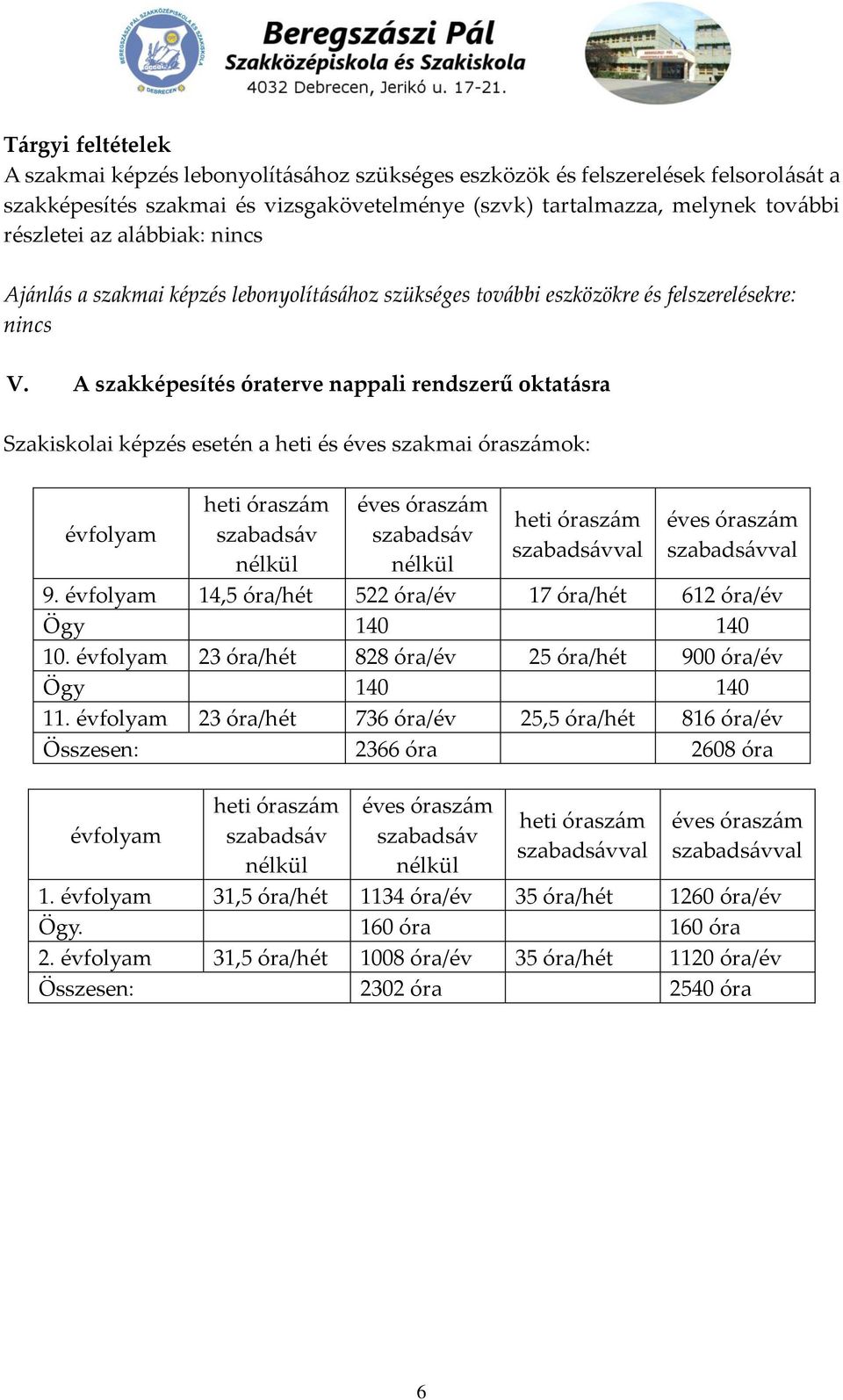 A szakképesítés óraterve nappali rendszerű oktatásra Szakiskolai képzés esetén a heti és éves szakmai óraszámok: évfolyam heti óraszám szabadsáv nélkül éves óraszám szabadsáv nélkül heti óraszám