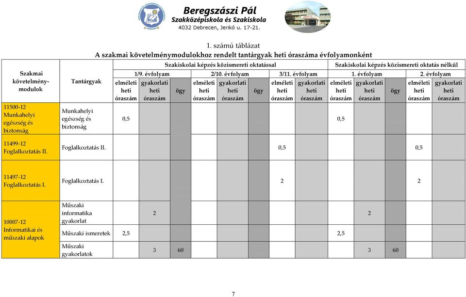 nélkül 1/9. évfolyam 2/