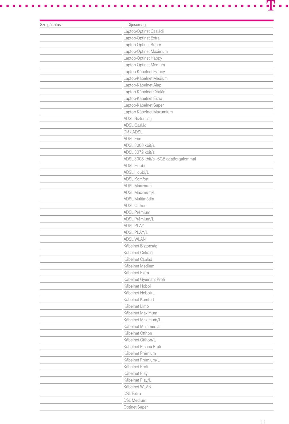 3008 kbit/s - 6GB adatforgalommal ADSL Hobbi ADSL Hobbi/L ADSL Komfort ADSL Maximum ADSL Maximum/L ADSL Multimédia ADSL Otthon ADSL Prémium ADSL Prémium/L ADSL PLAY ADSL PLAY/L ADSL WLAN Kábelnet