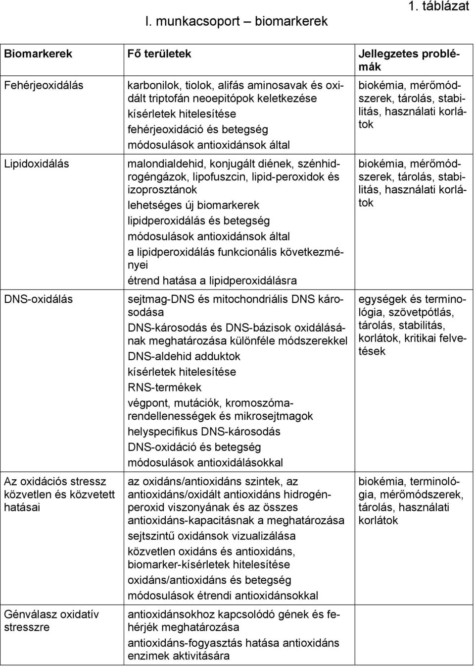 alifás aminosavak és oxidált triptofán neoepitópok keletkezése kísérletek hitelesítése fehérjeoxidáció és betegség módosulások antioxidánsok által malondialdehid, konjugált diének, szénhidrogéngázok,