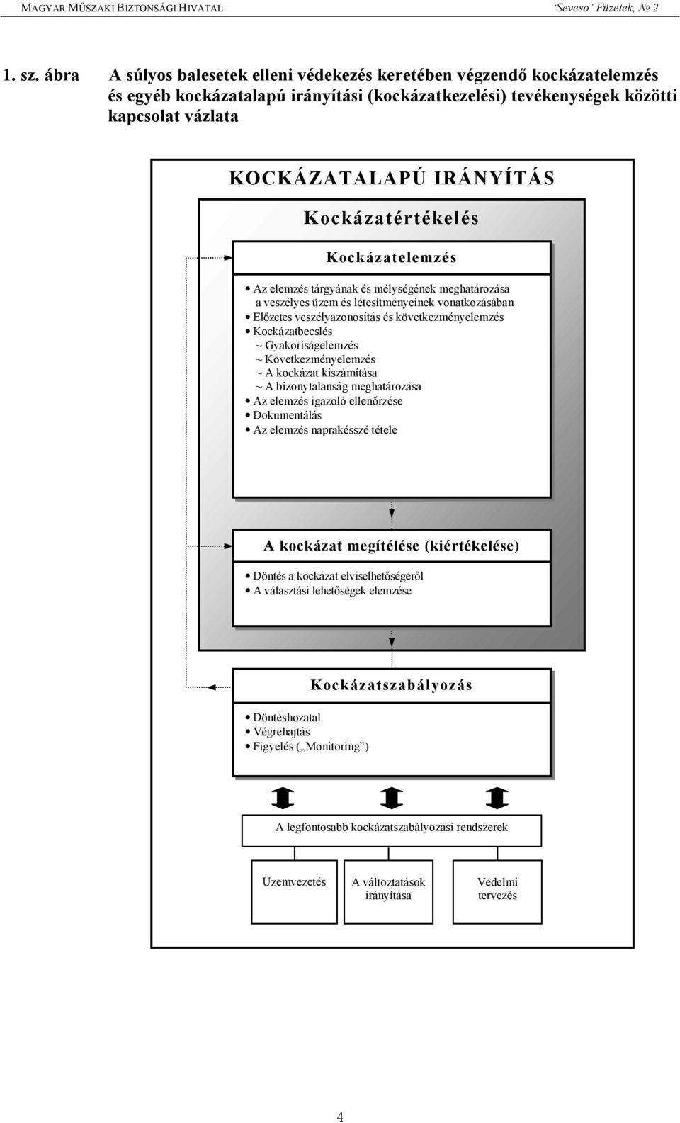 Kockázatértékelés Kockázatelemzés Az elemzés tárgyának és mélységének meghatározása a veszélyes üzem és létesítményeinek vonatkozásában Előzetes veszélyazonosítás és következményelemzés