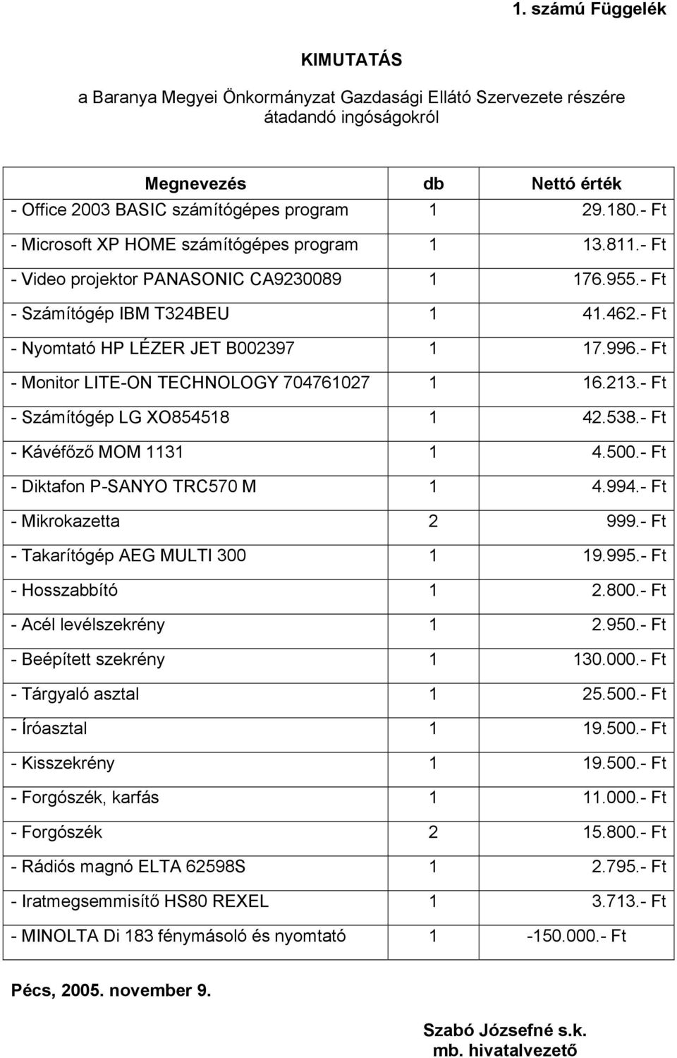 - Ft - Monitor LITE-ON TECHNOLOGY 704761027 1 16.213.- Ft - Számítógép LG XO854518 1 42.538.- Ft - Kávéfőző MOM 1131 1 4.500.- Ft - Diktafon P-SANYO TRC570 M 1 4.994.- Ft - Mikrokazetta 2 999.