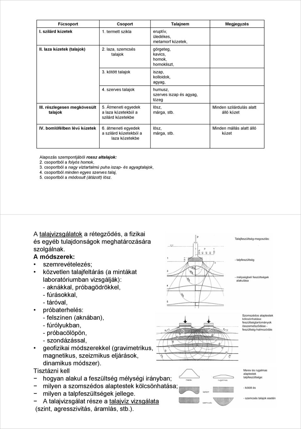 Átmeneti egyedek a laza kőzetekből a szilárd kőzetekbe lösz, márga, stb. Minden szilárdulás alatt álló kőzet IV. bomlófélben lévő kőzetek 6.