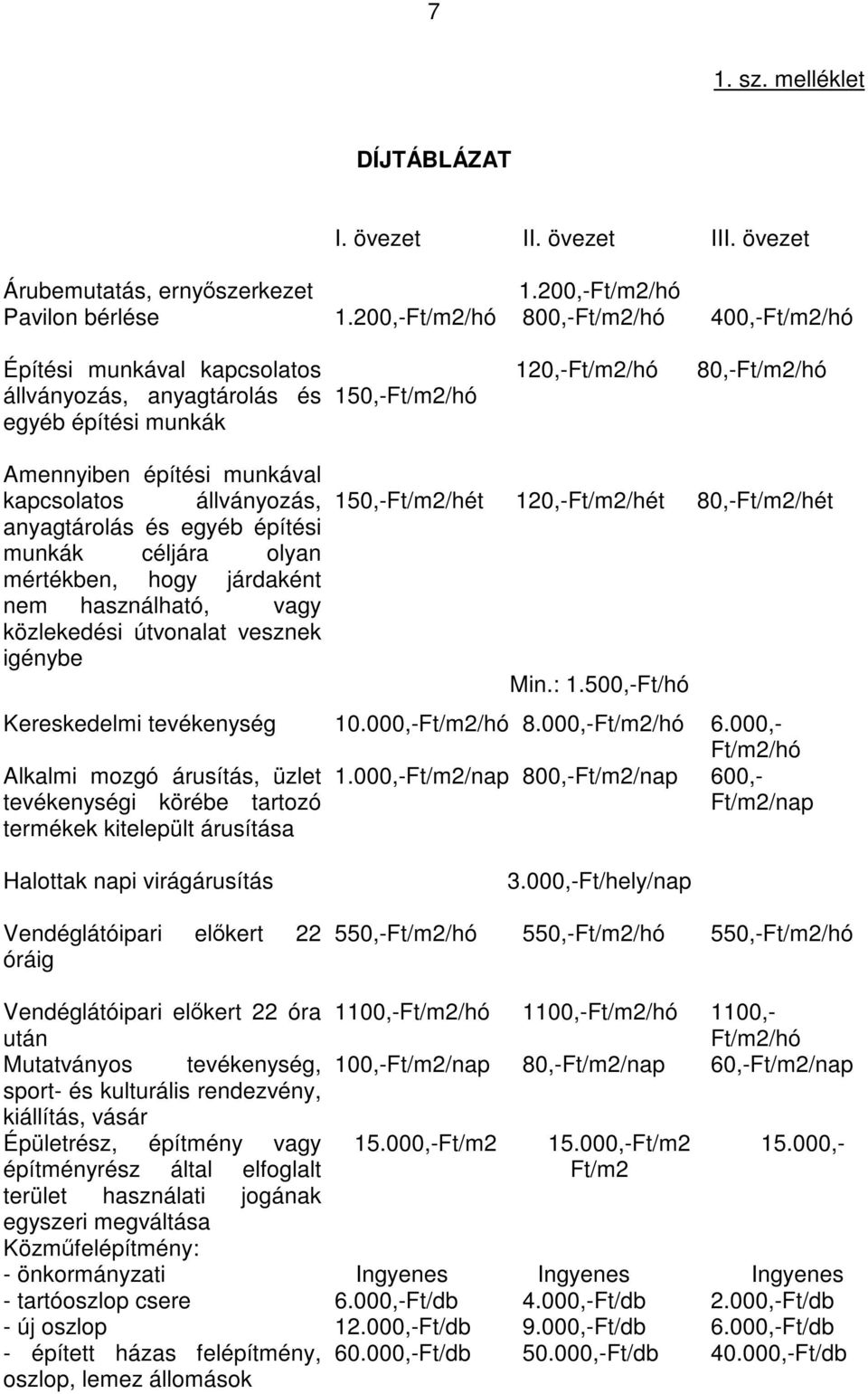 kapcsolatos állványozás, 150,-Ft/m2/hét 120,-Ft/m2/hét 80,-Ft/m2/hét anyagtárolás és egyéb építési munkák céljára olyan mértékben, hogy járdaként nem használható, vagy közlekedési útvonalat vesznek