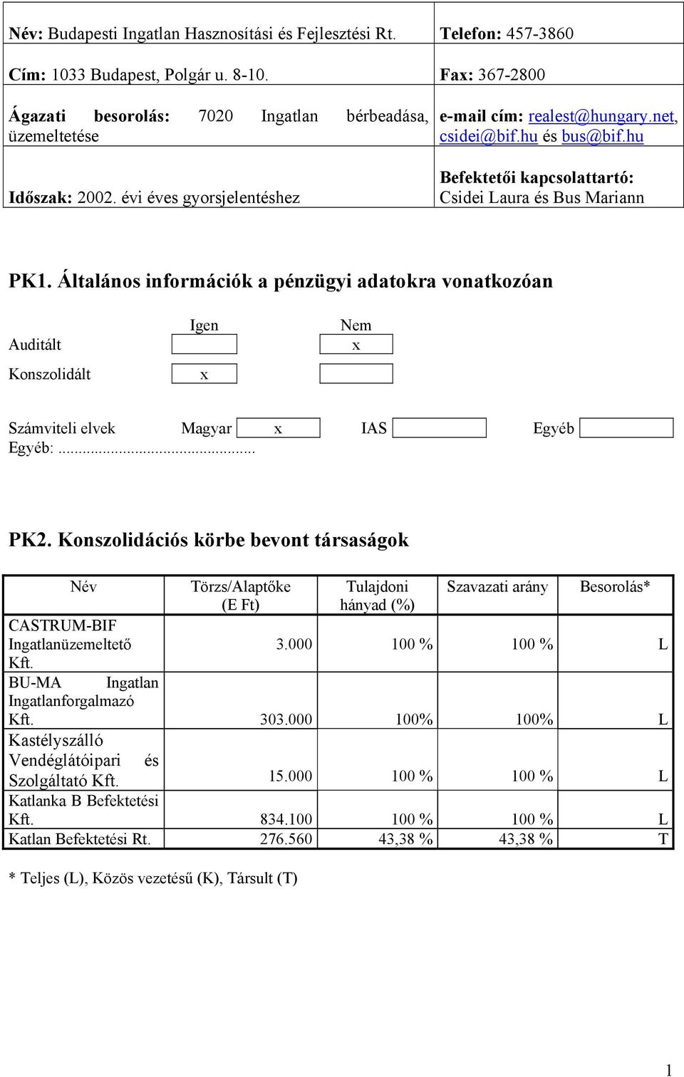 Általános információk a pénzügyi adatokra vonatkozóan Auditált Konszolidált Igen x Nem x Számviteli elvek Magyar x IAS Egyéb Egyéb:... PK2.