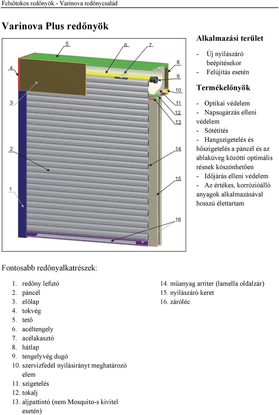 hosszú élettartam Fontosabb redőnyalkatrészek: 1. redőny lefutó 2. páncél 3. előlap 4. tokvég 5. tető 6. acéltengely 7. acélakasztó 8. hátlap 9. tengelyvég dugó 10.