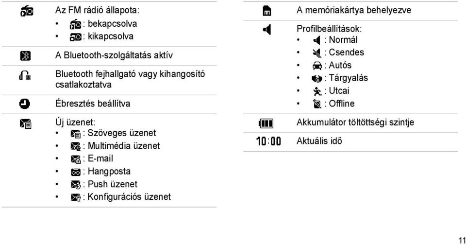 E-mail : Hangposta : Push üzenet : Konfigurációs üzenet A memóriakártya behelyezve Profilbeállítások: