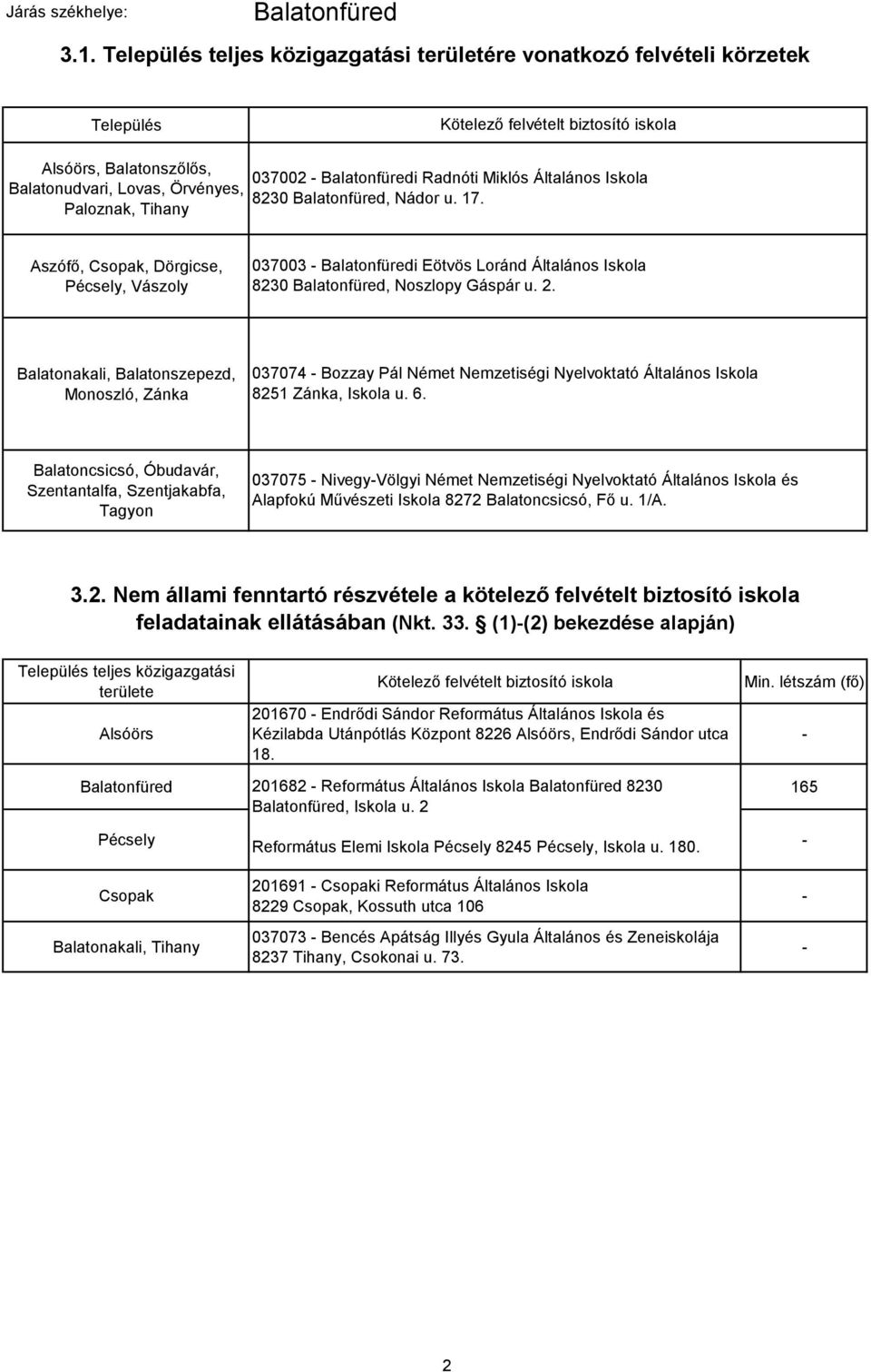 Iskola 8230 Balatonfüred, Nádor u. 17. Aszófő, Csopak, Dörgicse, Pécsely, Vászoly 037003 Balatonfüredi Eötvös Loránd Általános Iskola 8230 Balatonfüred, Noszlopy Gáspár u. 2.