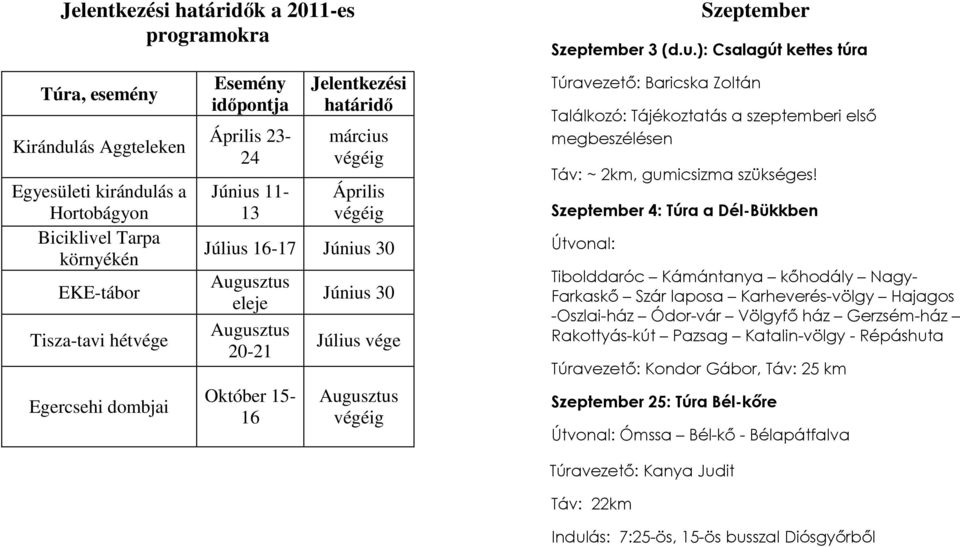 Szeptember Szeptember 3 (d.u.): Csalagút kettes túra Túravezetı: Baricska Zoltán Találkozó: Tájékoztatás a szeptemberi elsı megbeszélésen Táv: ~ 2km, gumicsizma szükséges!