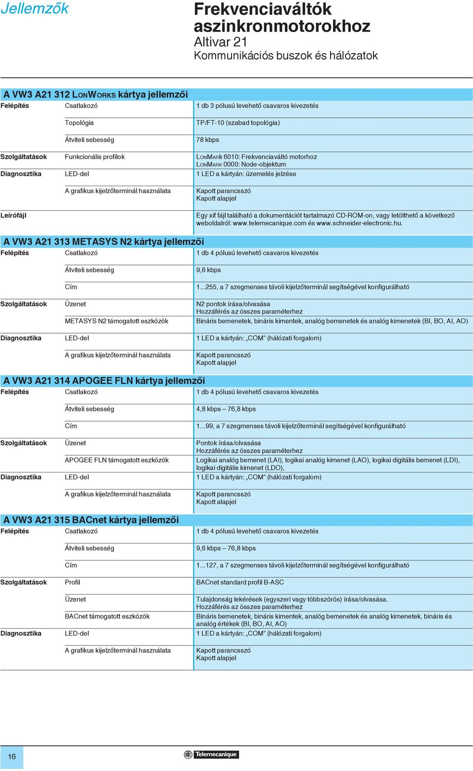 grafikus kijelzőterminál használata Kapott parancsszó Kapott alapjel Leírófájl Egy xif fájl található a dokumentációt tartalmazó CD-ROM-on, vagy letölthető a következő weboldalról: www.telemecanique.