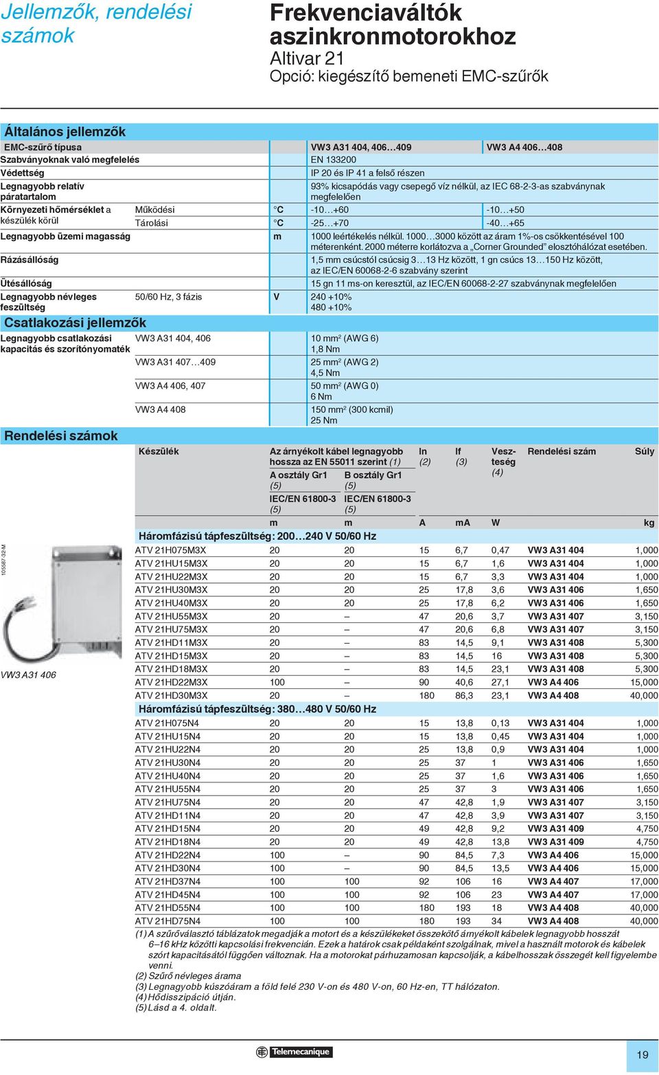 Működési C -10 +60-10 +50 Tárolási C -25 +70-40 +65 Legnagyobb üzemi magasság m 1000 leértékelés nélkül. 1000 3000 között az áram 1%-os csökkentésével 100 méterenként.