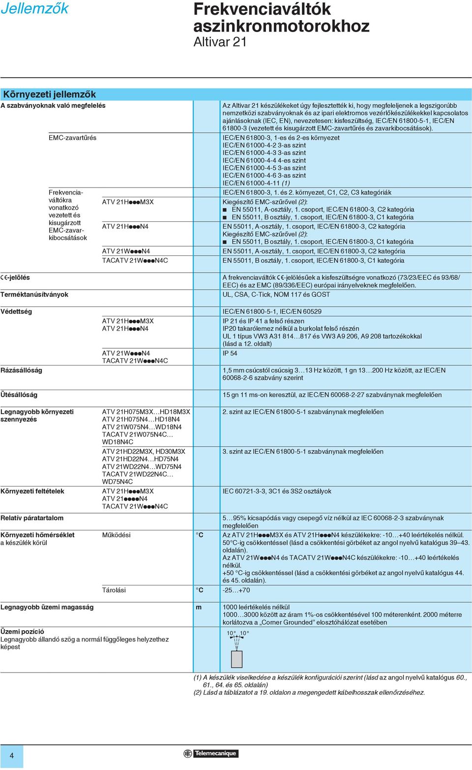 (vezetett és kisugárzott EMC-zavartűrés és zavarkibocsátások).