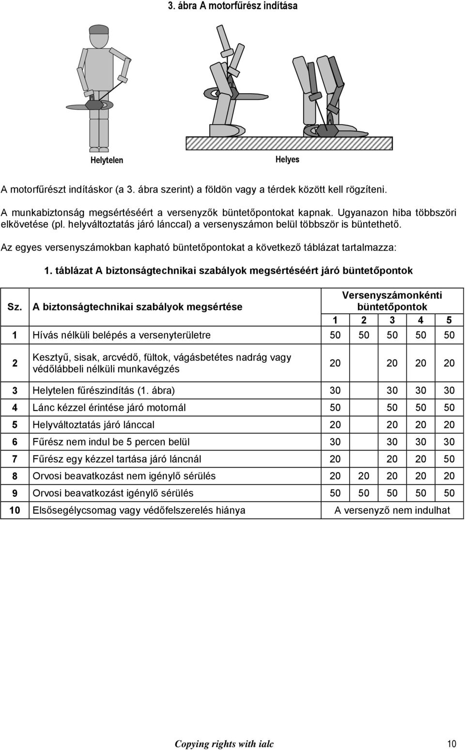 Az egyes versenyszámokban kapható büntetőpontokat a következő táblázat tartalmazza: Sz. 1.