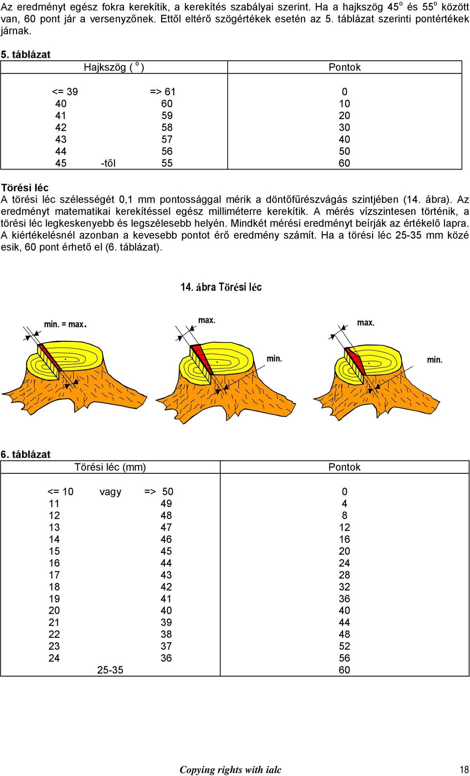 táblázat Hajkszög ( o ) <= 39 => 61 40 60 41 59 42 58 43 57 44 56 45 -től 55 Pontok 0 10 20 30 40 50 60 Törési léc A törési léc szélességét 0,1 mm pontossággal mérik a döntőfűrészvágás szintjében (14.