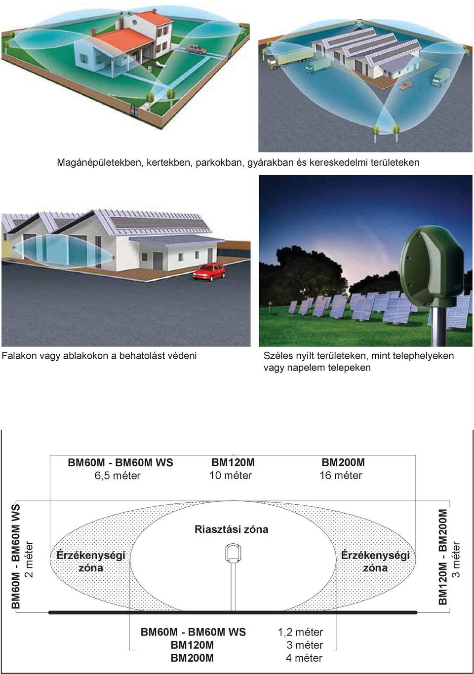 Széles nyílt területeken, mint telephelyeken vagy napelem telepeken BM60M - BM60M WS 6,5 méter BM120M 10 méter BM200M 16 méter BM60M