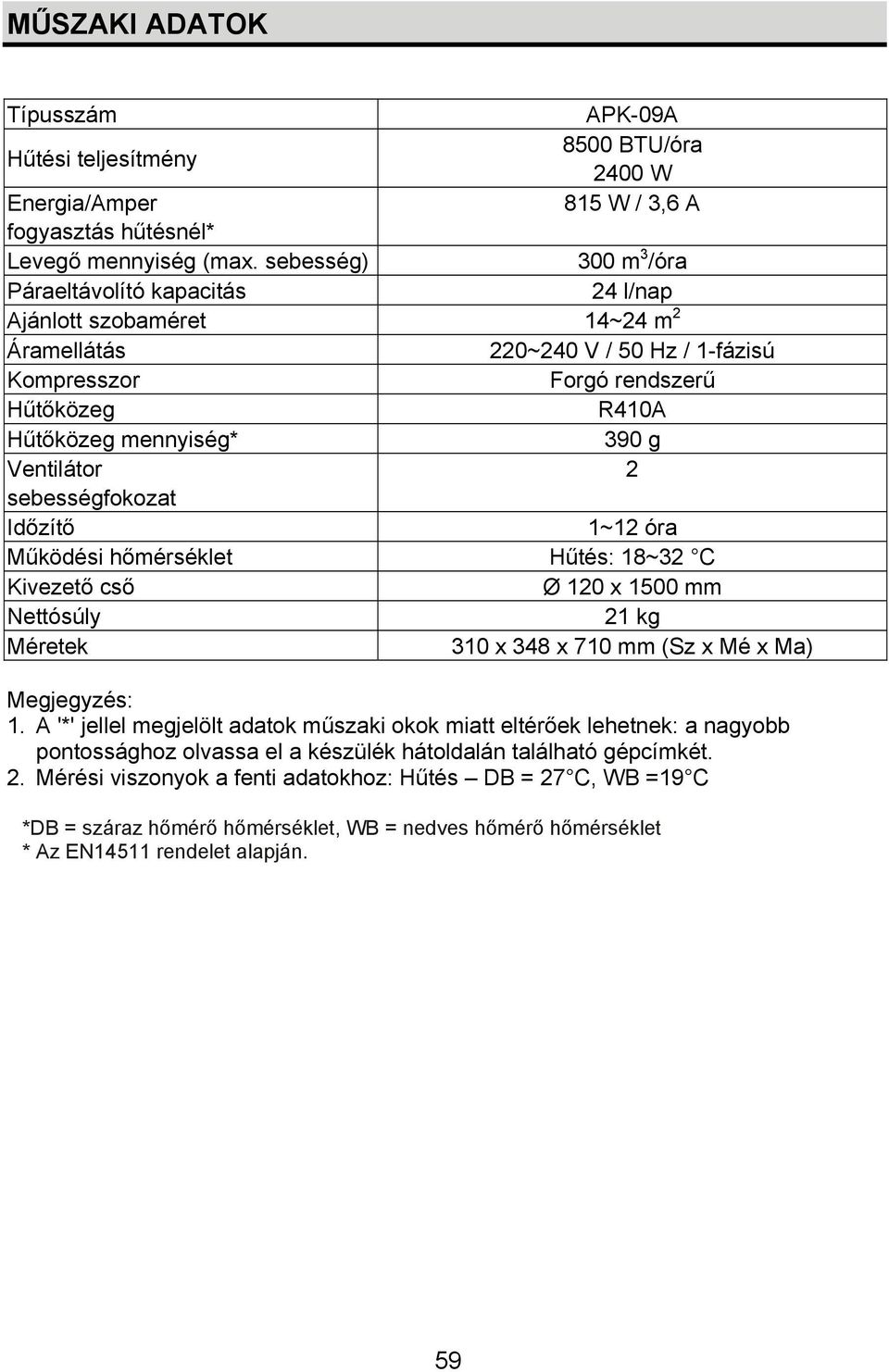 Ventilátor 2 sebességfokozat Időzítő 1~12 óra Működési hőmérséklet Hűtés: 18~32 C Kivezető cső Ø 120 x 1500 mm Nettósúly 21 kg Méretek 310 x 348 x 710 mm (Sz x Mé x Ma) Megjegyzés: 1.