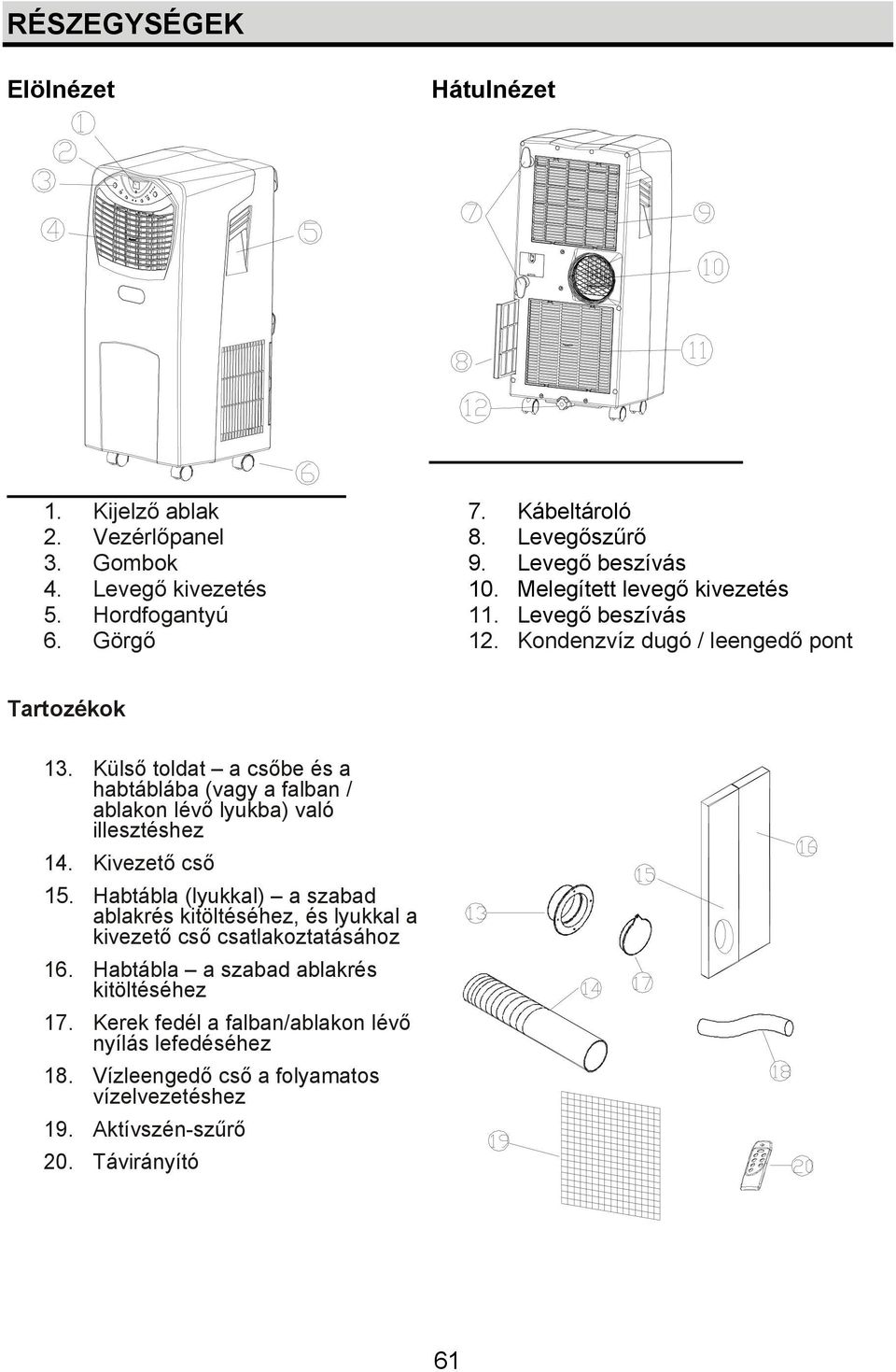 Külső toldat a csőbe és a habtáblába (vagy a falban / ablakon lévő lyukba) való illesztéshez 14. Kivezető cső 15.