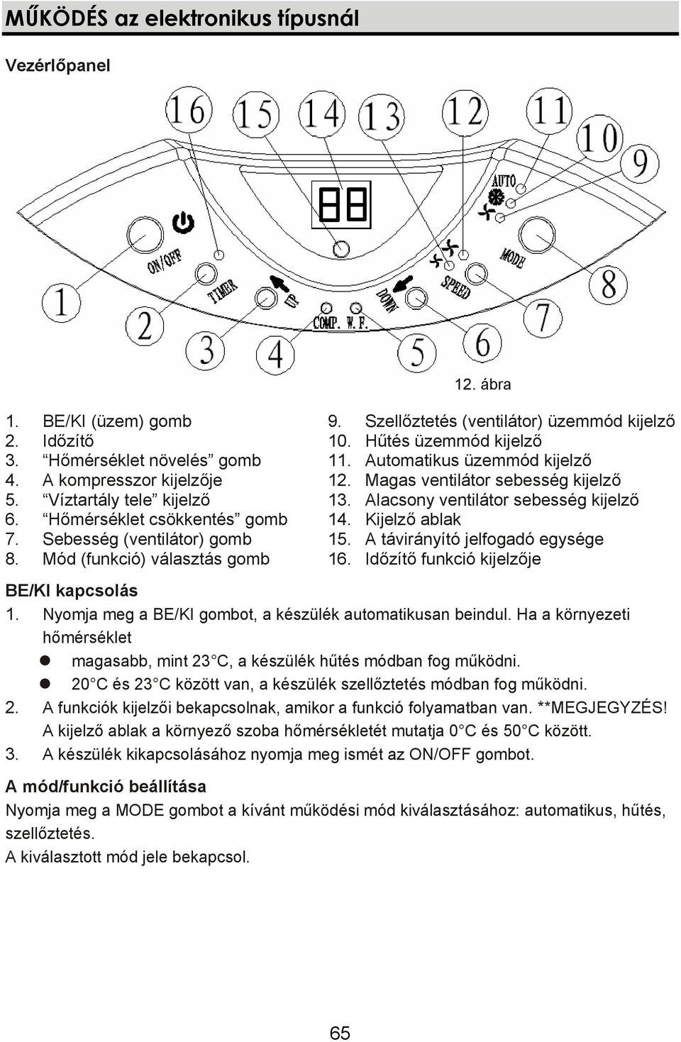 Magas ventilátor sebesség kijelző 13. Alacsony ventilátor sebesség kijelző 14. Kijelző ablak 15. A távirányító jelfogadó egysége 16. Időzítő funkció kijelzője BE/KI kapcsolás 1.