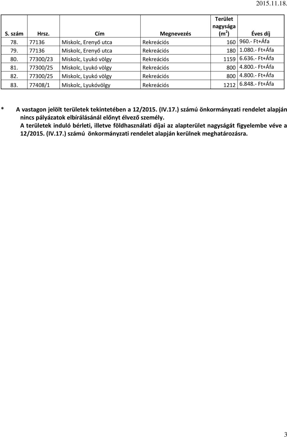 77408/1 Miskolc, Lyukóvölgy Rekreációs 1212 6.848.- Ft+Áfa * A vastagon jelölt területek tekintetében a 12/2015. (IV.17.