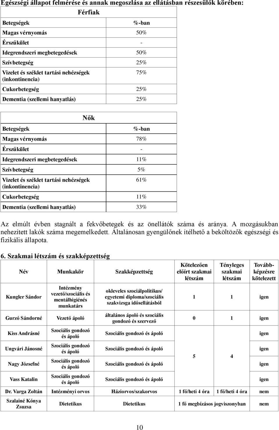 Szívbetegség 5% Vizelet és széklet tartási nehézségek (inkontinencia) 61% Cukorbetegség 11% Dementia (szellemi hanyatlás) 33% Az elmúlt évben stagnált a fekvőbetegek és az önellátók száma és aránya.