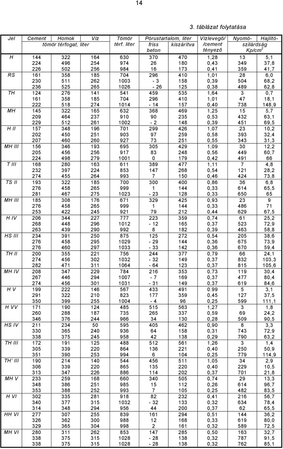 224 T III 68 232 274 TS II 93 276 28 MH III 85 276 253 H IV 26 268 263 HS III 234 276 276 TH II 2 274 282 MH IV 28 267 274 H V 99 29 35 H VV 7 26 346 HS IV 2 33 338 TH III 72 35 35 TH III 9 36 33 MH