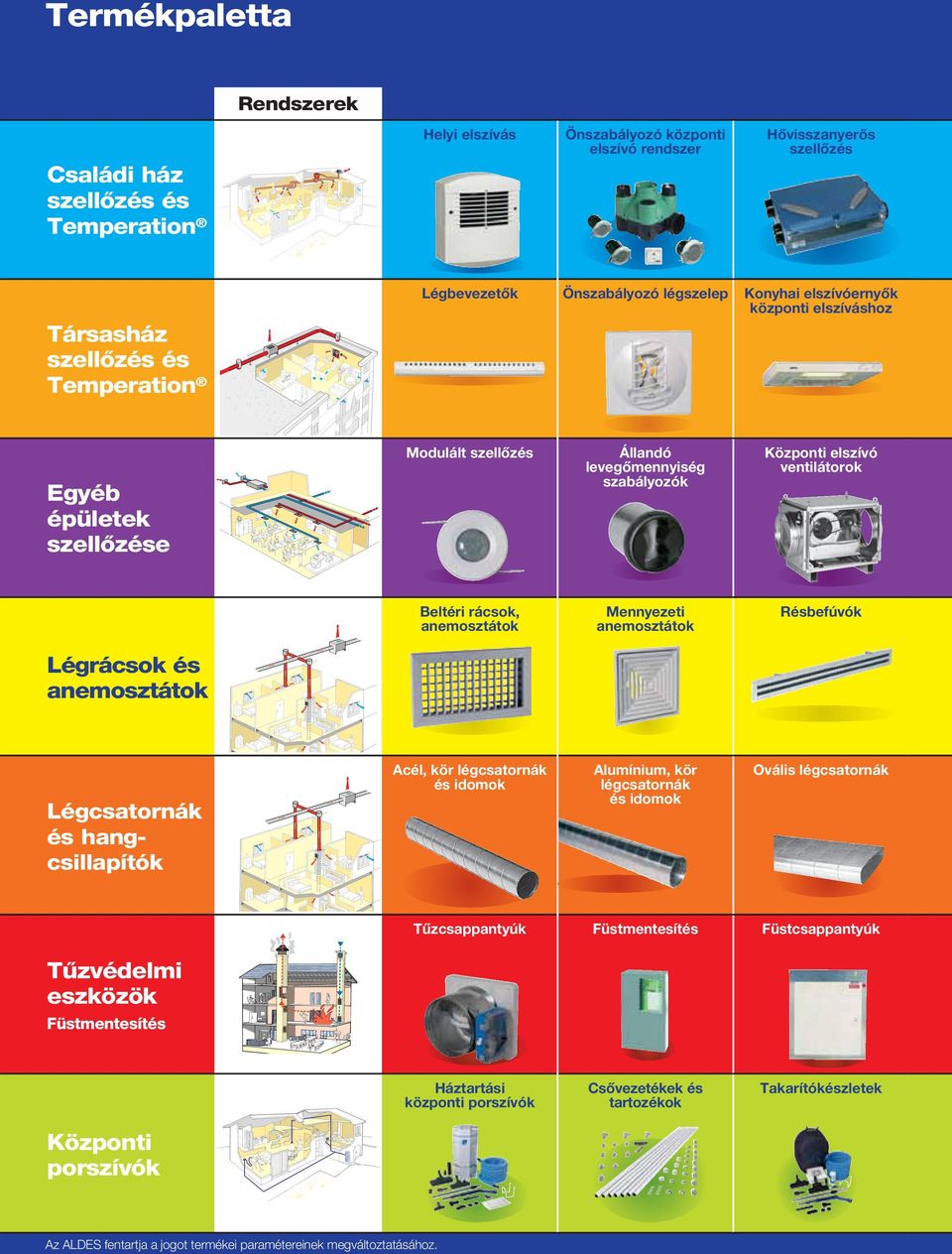 anemosztátok Résbefúvók Légrácsok és anemosztátok Légcsatornák és hangcsillapítók Acél, kör légcsatornák és idomok Alumínium, kör légcsatornák és idomok Ovális légcsatornák Tűzcsappantyúk
