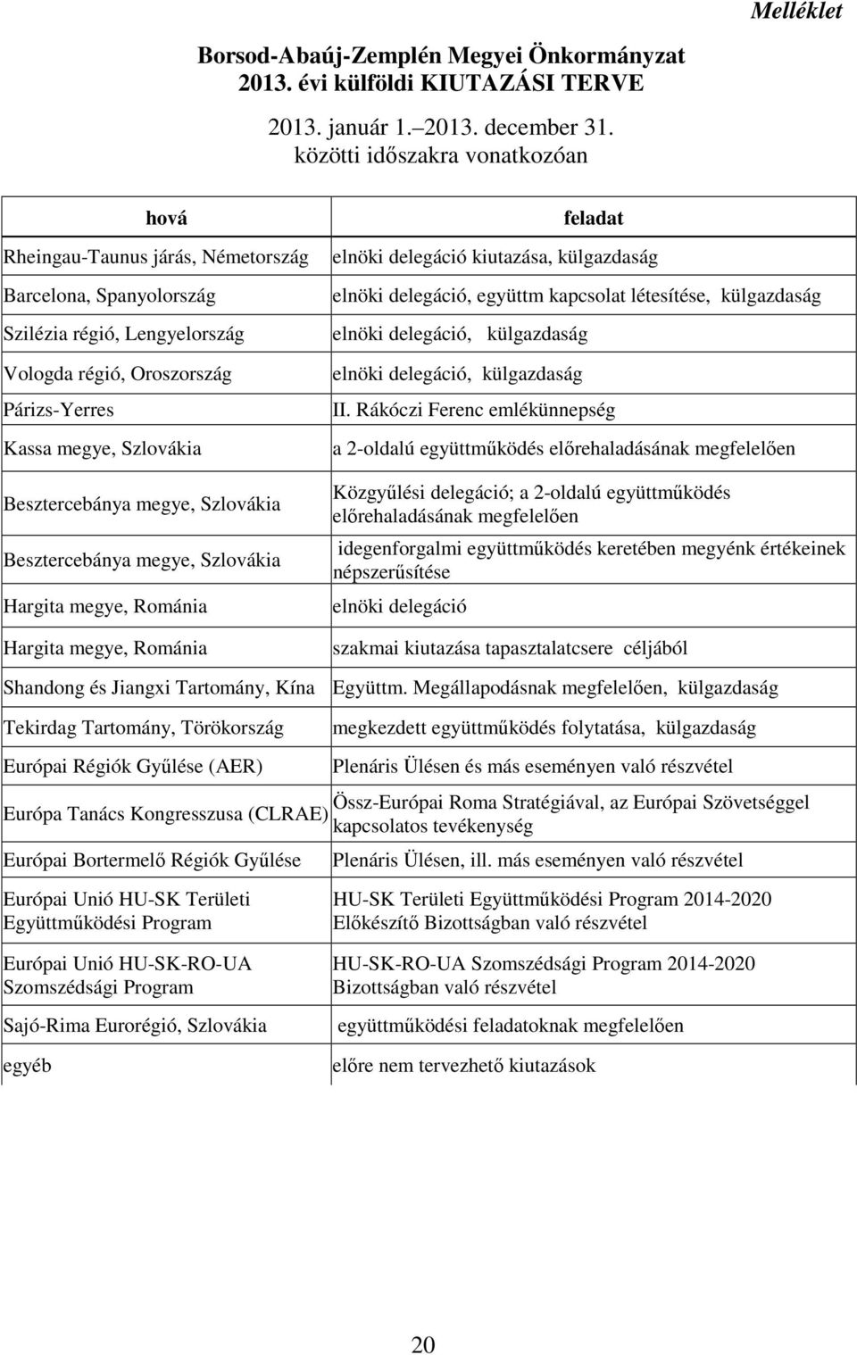 Besztercebánya megye, Szlovákia Besztercebánya megye, Szlovákia Hargita megye, Románia Hargita megye, Románia feladat elnöki delegáció kiutazása, külgazdaság elnöki delegáció, együttm kapcsolat