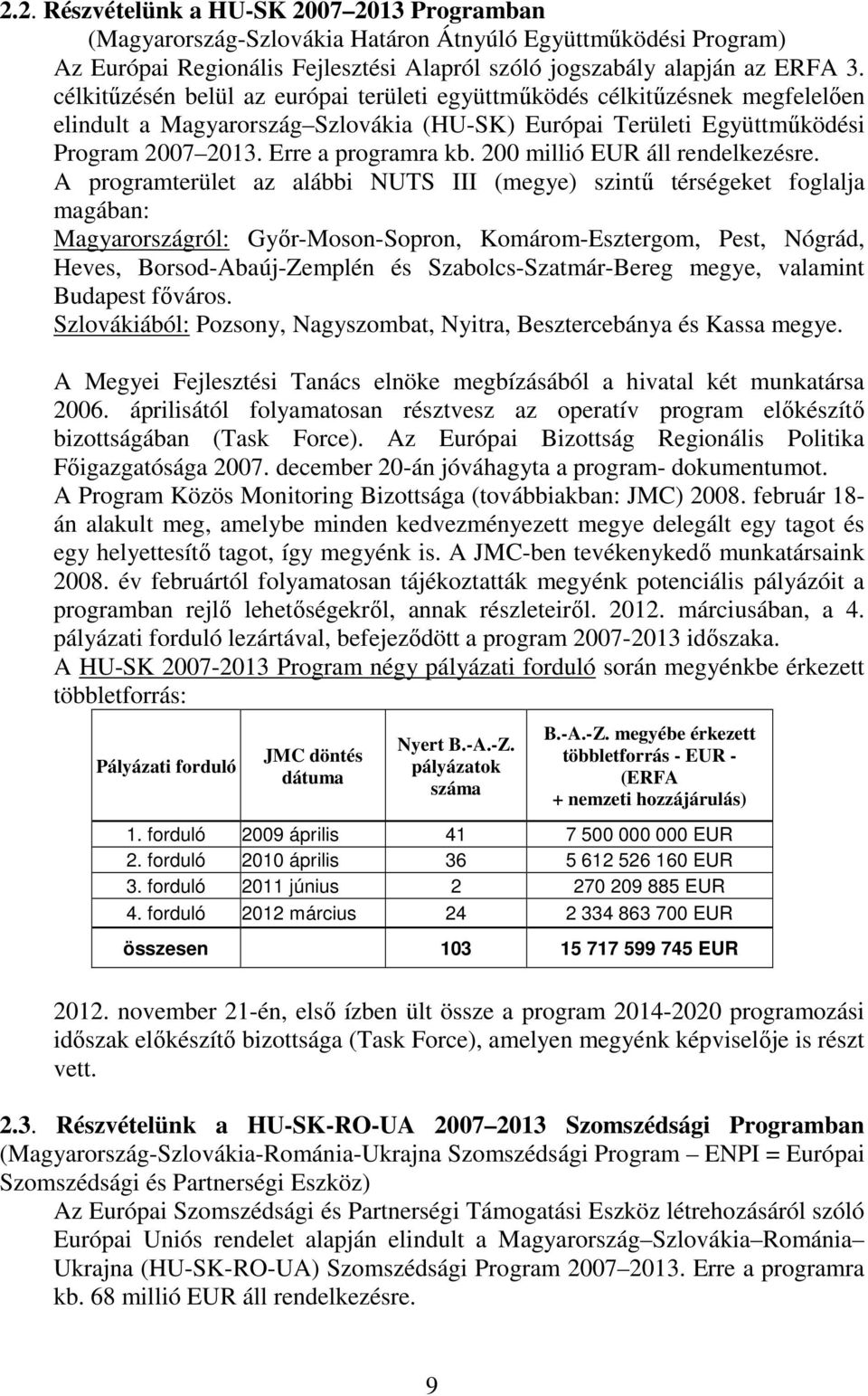 200 millió EUR áll rendelkezésre.