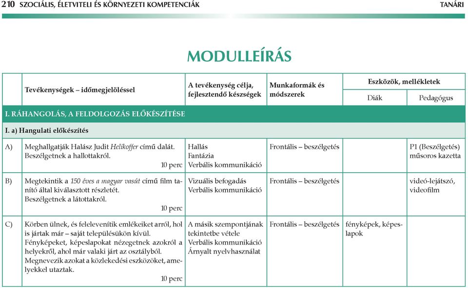 Hallás Fantázia Verbális kommunikáció Frontális beszélgetés P1 (Beszélgetés) műsoros kazetta B) Megtekintik a 150 éves a magyar vasút című film tanító által kiválasztott részletét.