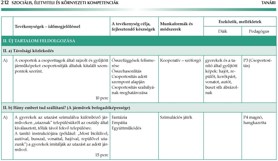 Összefüggések felismerése Összehasonlítás Csoportosítás adott szempont alapján Csoportosítás szabályának meghatározása Kooperatív szóforgó gyerekek és a tanító által gyűjtött képek: hajót, repülőt,