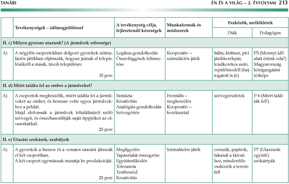 15 perc Logikus gondolkodás Összefüggések felismerése Kooperatív szimulációs játék bábu, kisbusz, pici játékkerékpár, lendkerekes autó, repülőmodell (hajtogatott is jó) P5 (Mennyi idő alatt érünk oda?