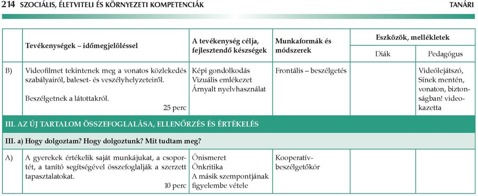 25 perc Képi gondolkodás Vizuális emlékezet Árnyalt nyelvhasználat Frontális beszélgetés Videólejátszó, Sínek mentén, vonaton, biztonságban! videokazetta III.