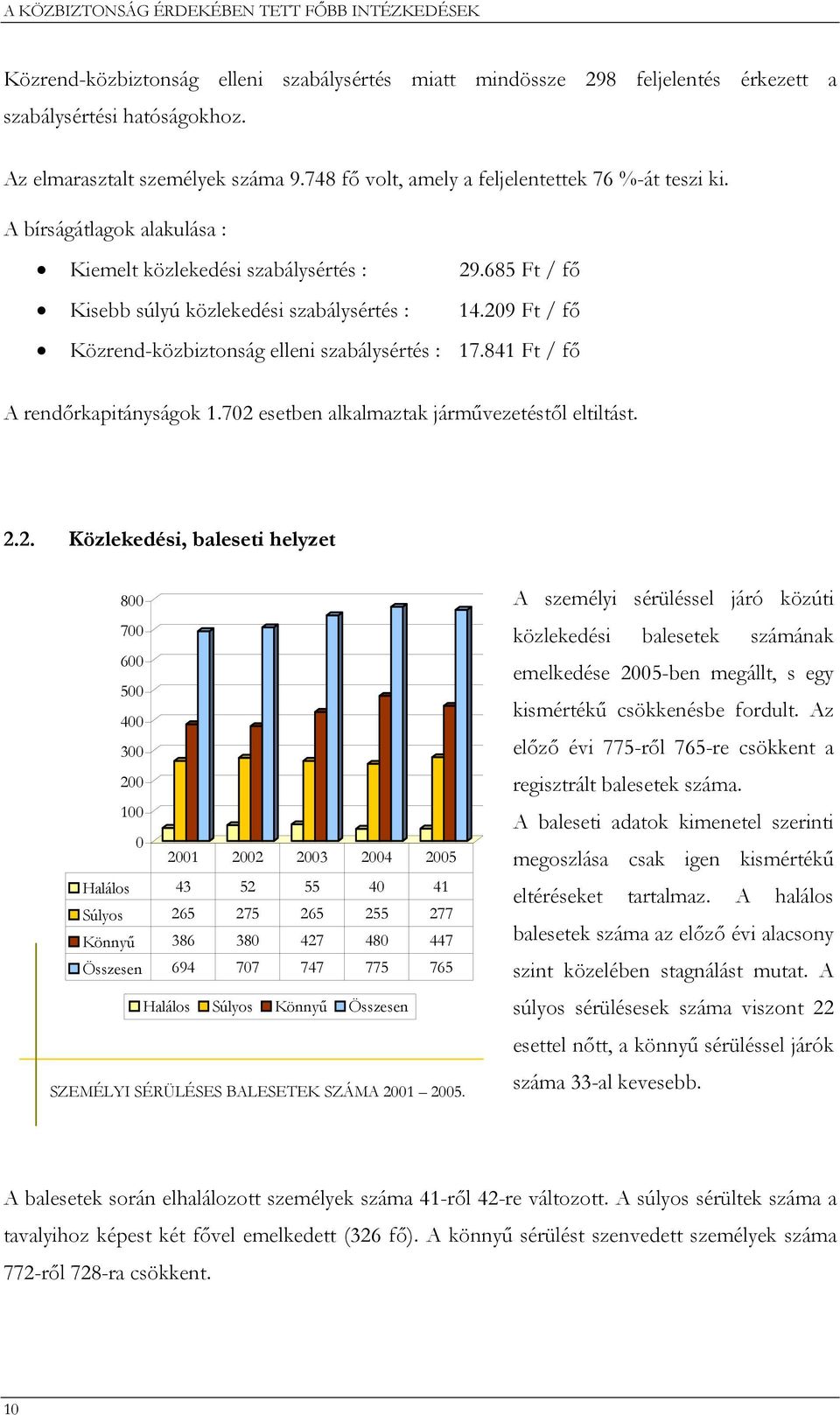 209 Ft / fő Közrend-közbiztonság elleni szabálysértés : 17.841 Ft / fő A rendőrkapitányságok 1.702 esetben alkalmaztak járművezetéstől eltiltást. 2.2. Közlekedési, baleseti helyzet 800 700 600 500