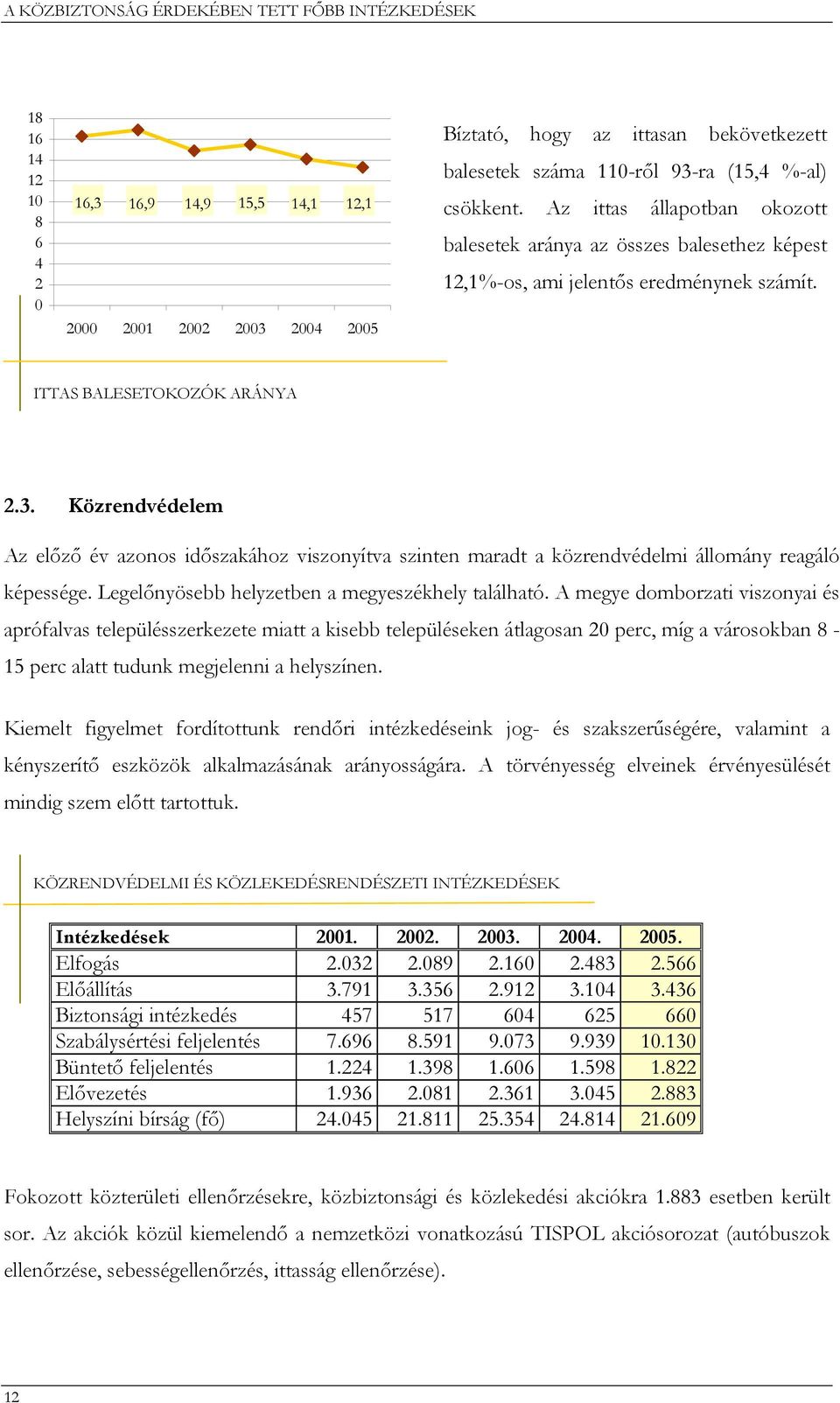 Legelőnyösebb helyzetben a megyeszékhely található.