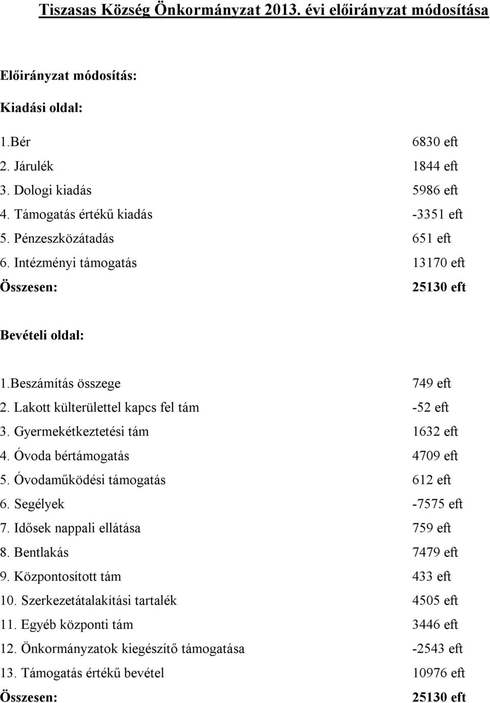 Gyermekétkeztetési tám 1632 eft 4. Óvoda bértámogatás 479 eft 5. Óvodaműködési támogatás 612 eft 6. Segélyek -7575 eft 7. Idősek nappali ellátása 759 eft 8. Bentlakás 7479 eft 9.