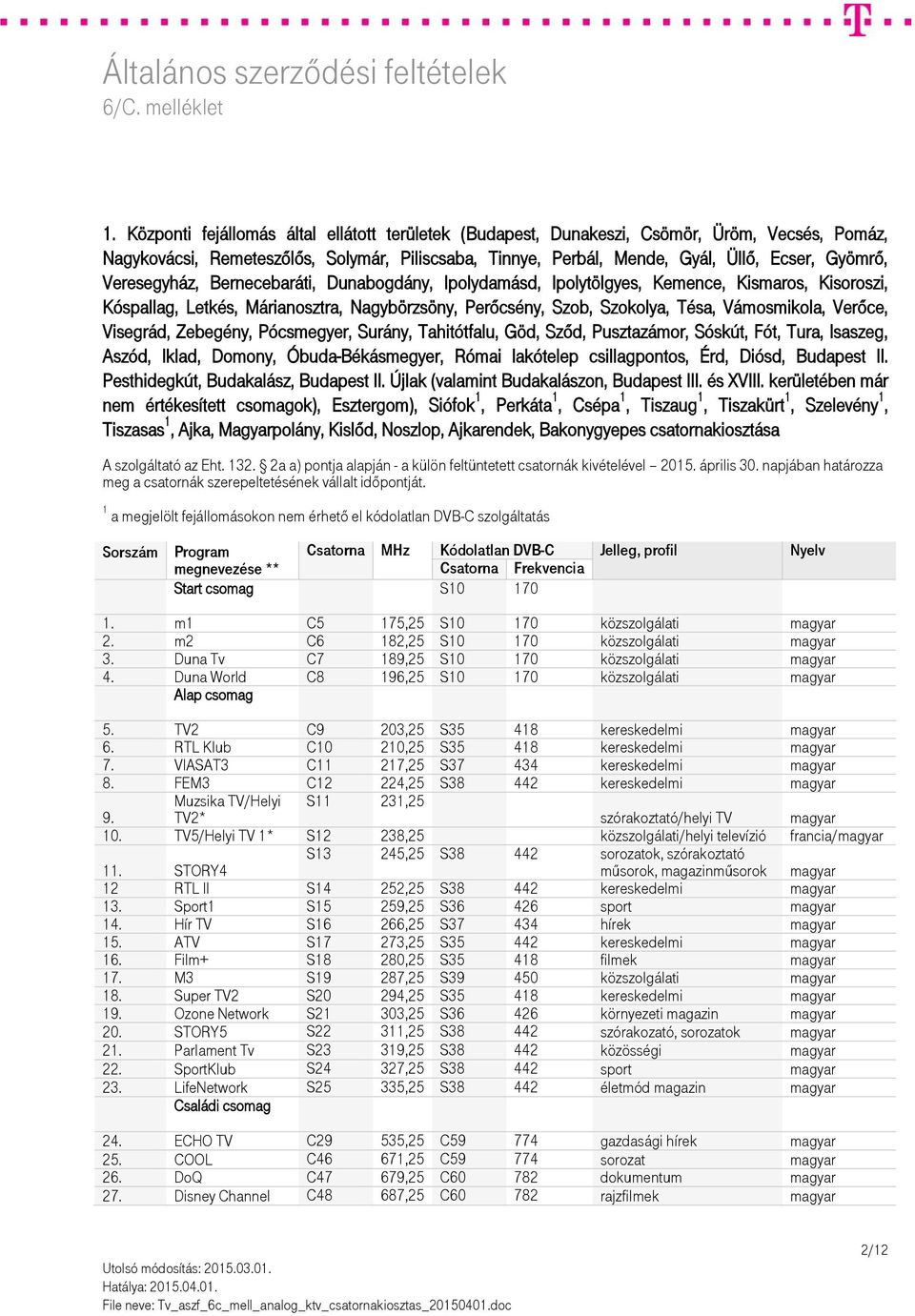 Visegrád, Zebegény, Pócsmegyer, Surány, Tahitótfalu, Göd, Sződ, Pusztazámor, Sóskút, Fót, Tura, Isaszeg, Aszód, Iklad, Domony, Óbuda-Békásmegyer, Római lakótelep csillagpontos, Érd, Diósd, Budapest