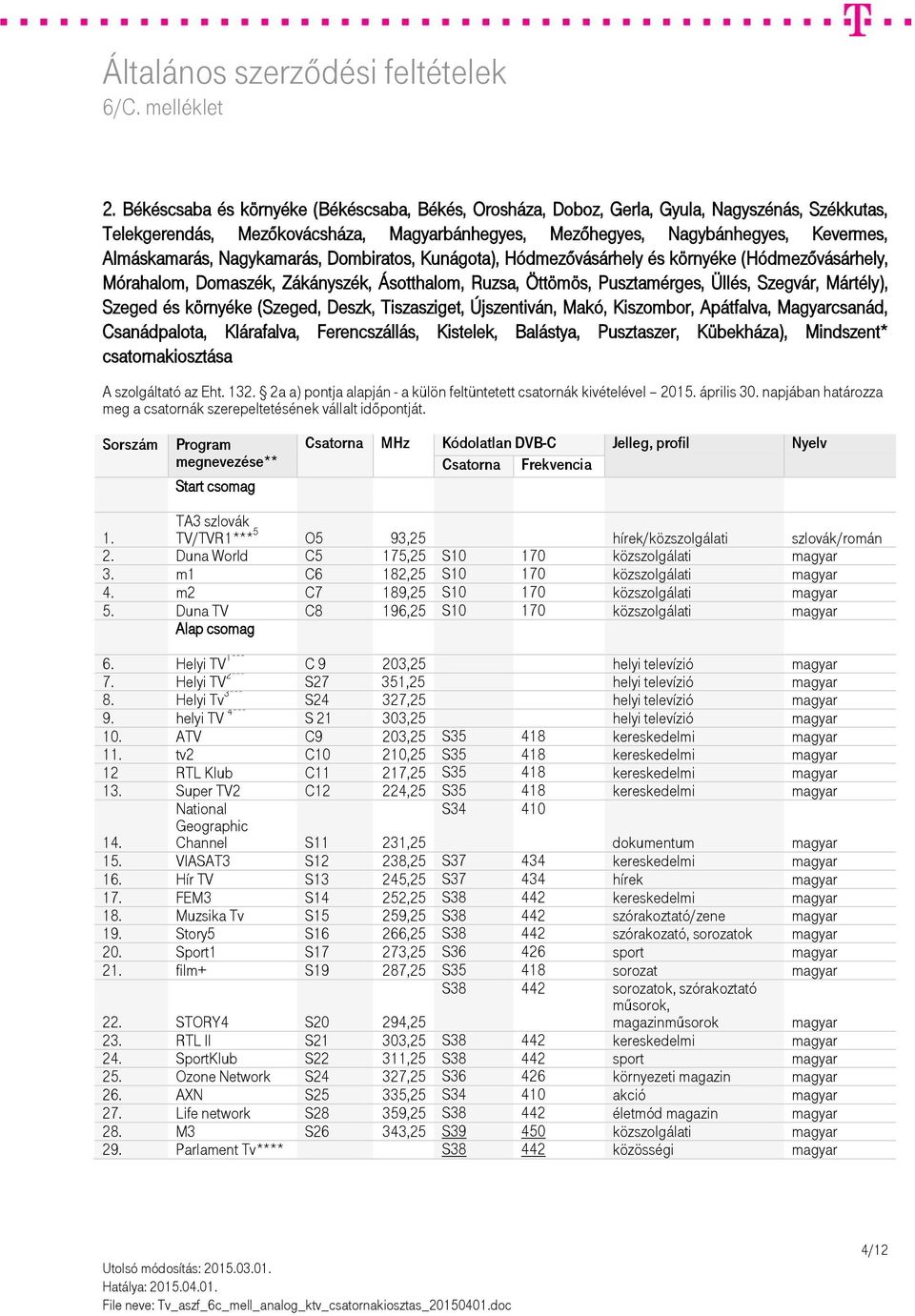 környéke (Szeged, Deszk, Tiszasziget, Újszentiván, Makó, Kiszombor, Apátfalva, Magyarcsanád, Csanádpalota, Klárafalva, Ferencszállás, Kistelek, Balástya, Pusztaszer, Kübekháza), Mindszent*