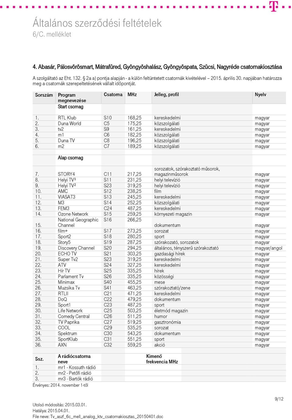 Sorszám Program megnevezése Start csomag Csatorna MHz Jelleg, profil Nyelv 1. RTL Klub S10 168,25 kereskedelmi magyar 2. Duna World C5 175,25 közszolgálati magyar 3.