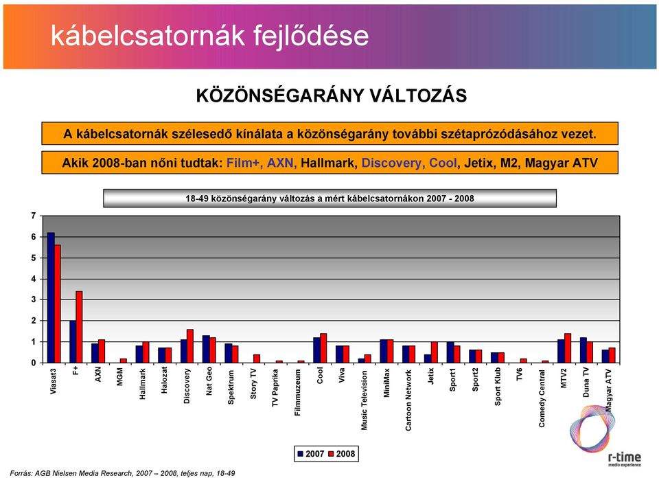 A kábelcsatornák szélesedő kínálata a közönségarány további szétaprózódásához vezet.